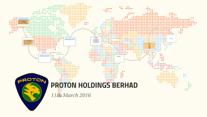 Proton holdings berhad background. HISTORY OF PROTON. 2019 