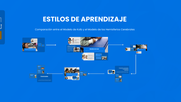 ESTILOS DE APRENDIZAJE by Laura Elizondo lepe on Prezi