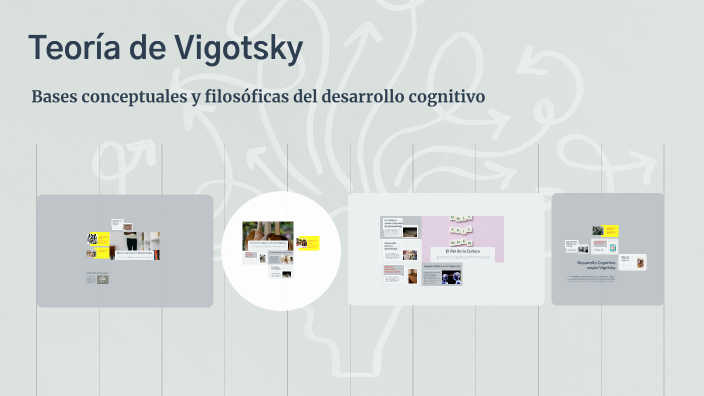 Teoría de Vigotsky by yina murillo on Prezi