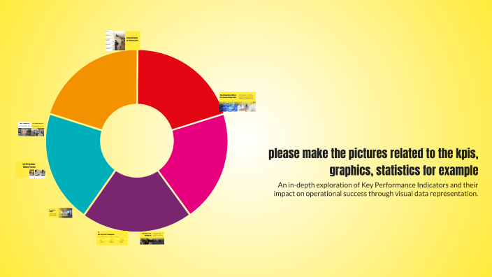 Simple Kpi Graphica please make the pictures related to the kpis, graphics, statistics for ...