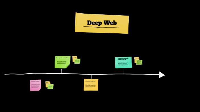 Deep Web by Guilherme Moraes Lopes on Prezi