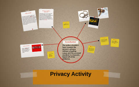 Privacy Activity by Destiny Lancaster on Prezi