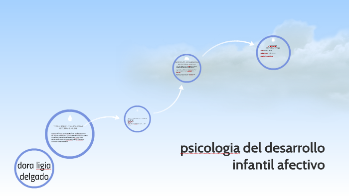 psicologia del desarrollo infantil afectivo by Nathaly Suarez Molina