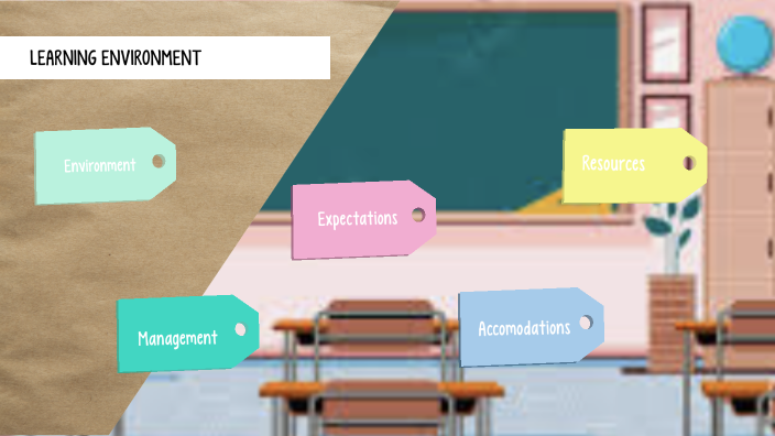 Learning Environment by Kendall Butts on Prezi