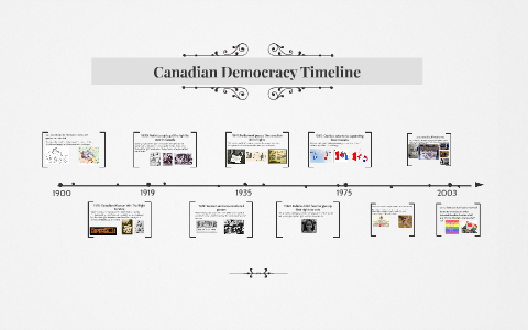 Canadian Democracy Timeline by Hailey Boniface on Prezi