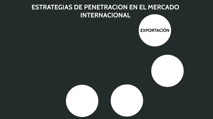 ESTRATEGIAS DE PENETRACIÓN EN EL MERCADO INTERNACIONAL by Adriana