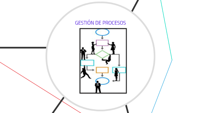 GESTIÓN DE PROCESOS by paola rey gonzalez on Prezi