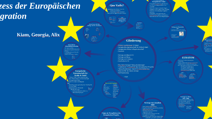 Prozess Der Europäischen Integration By Alix Winter On Prezi