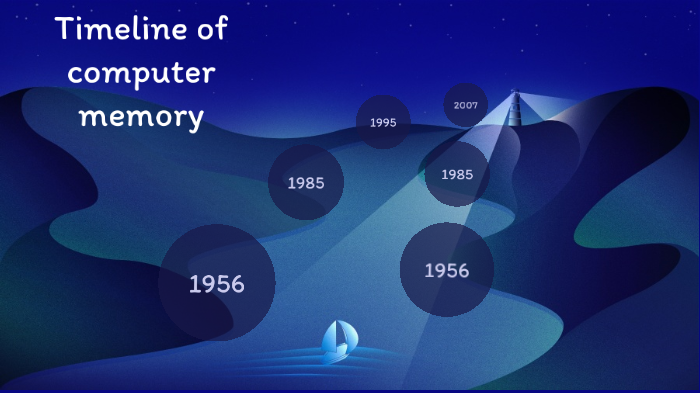 Timeline of inventions of computer memory by Christopher Welsh on Prezi