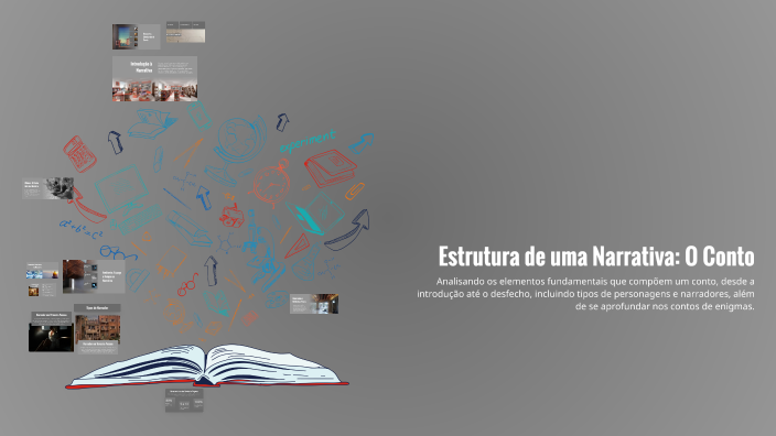 Estrutura de uma Narrativa: O Conto by Bruna Zimmermann on Prezi