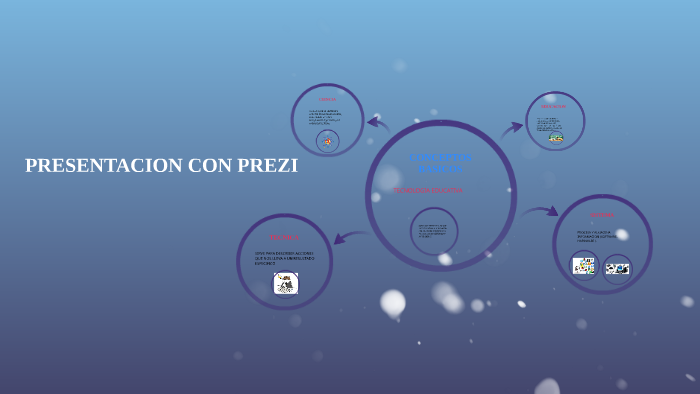 CONCEPTOS BASICOS by Estefania Morales Vargas on Prezi