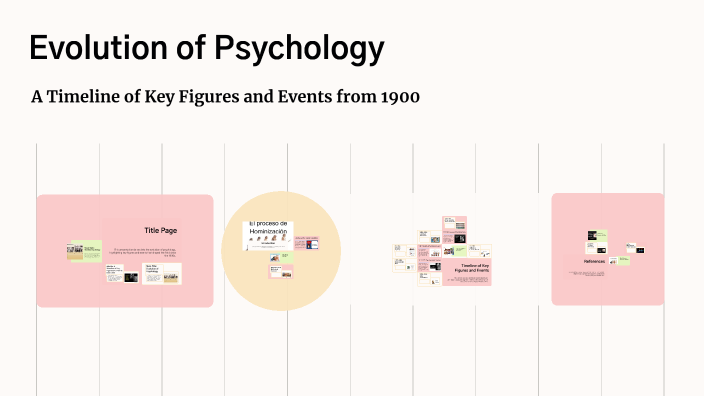 Evolution of Psychology by Atika Abdalla on Prezi