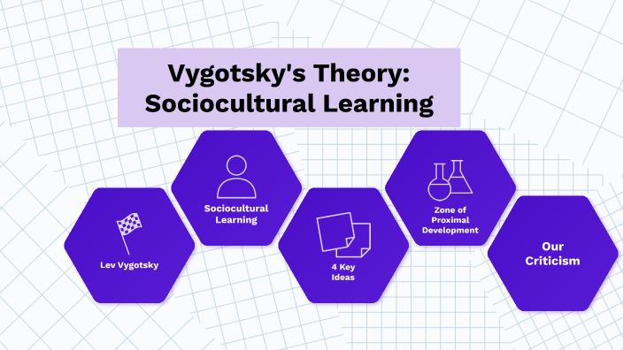 Vygotsky Presentation by Arianna Pate on Prezi