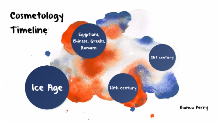 Bianca Perry History Of Cosmetology Timeline By Bianca Perry