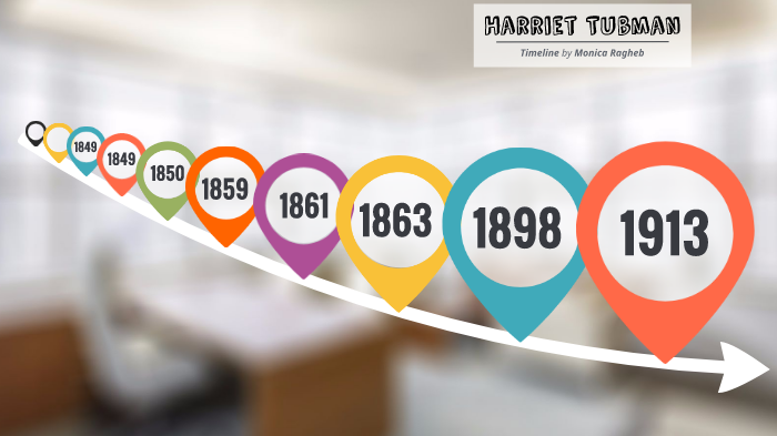Monica Ragheb: Harriet Tubman Timeline by Monica Ragheb on Prezi Next