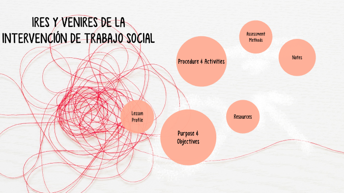 IRES Y VENIRES DEL TRABAJO SOCIAL By Zib Pech