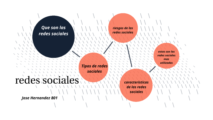 redes sociales by jose alejandro hernandez llano on Prezi