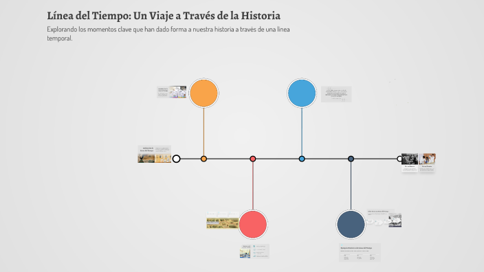 Línea del Tiempo: Un Viaje a Través de la Historia by faviola sejas on ...