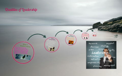 Qualities of Leadership by elizabeth serrano on Prezi