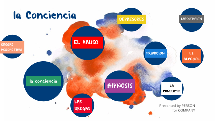 la conciencia by Lesly Velasquez on Prezi