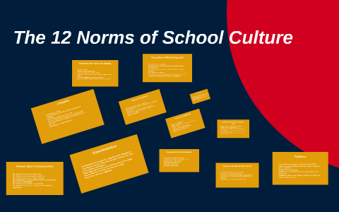 The 12 Norms of School Culture by Ryan Rostine on Prezi