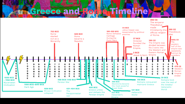 greece-and-rome-timeline-by-ciarra-poach