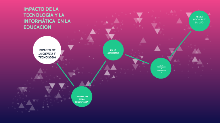 impacto de la tecnología y la informática en la educación by CLAUDIA ...