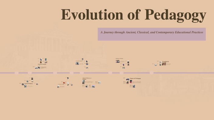 Evolution of Pedagogy by adlinaerissa on Prezi