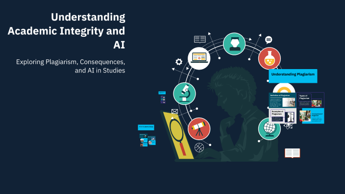 Understanding Academic Integrity and AI by NAWAF ZAFRI on Prezi