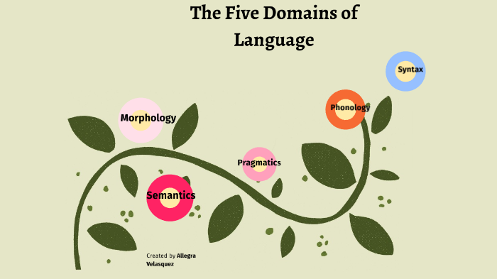 5 Domains of Language by Allegra Velasquez on Prezi