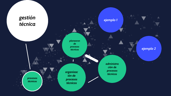 gestión técnica by CARLOS ADRIAN DE JESUS MEJIA ORTIZ on Prezi