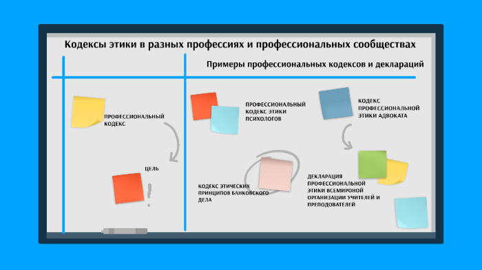 Кодексы Этики В Разных Профессиях И Профессиональных Сообществах.