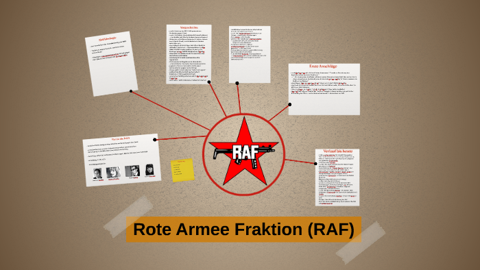 Rote Armee Fraktion by Étienne N