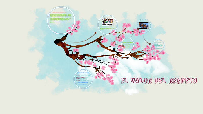 EL VALOR DEL RESPETO by Mariela Baca Bravo on Prezi