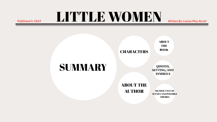 little women summary