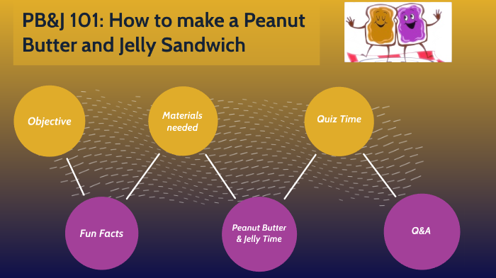 Peanut Butter Jelly Lesson By Richard Jackson On Prezi Next