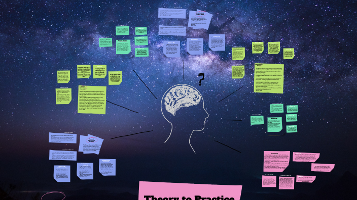 Learning Theories by Ashley Trepkowski on Prezi