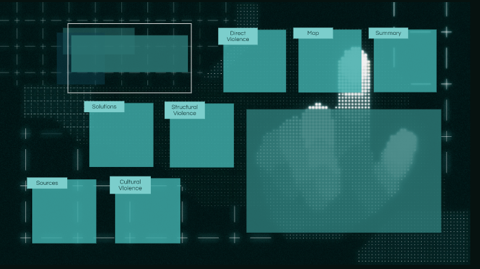 Case Study Project by Mohammed Islam on Prezi