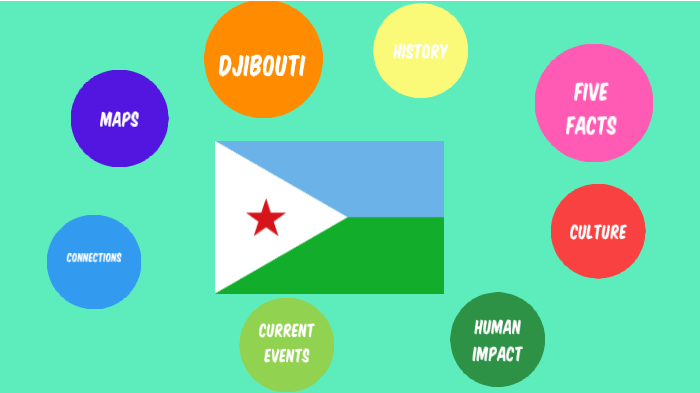 Djibouti By Asdfghjkl Lkjhgfdsa On Prezi Next