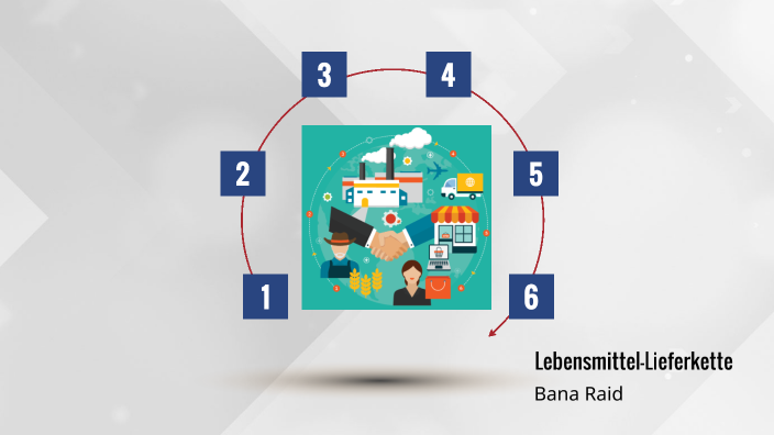 Lebensmittel-Lieferkette by Bana R Qutaishat on Prezi