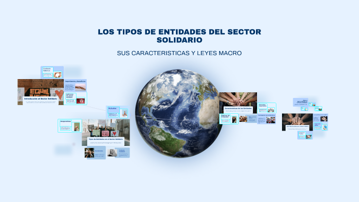 LOS TIPOS DE ENTIDADES DEL SECTOR SOLIDARIO by naranis gulfo on Prezi