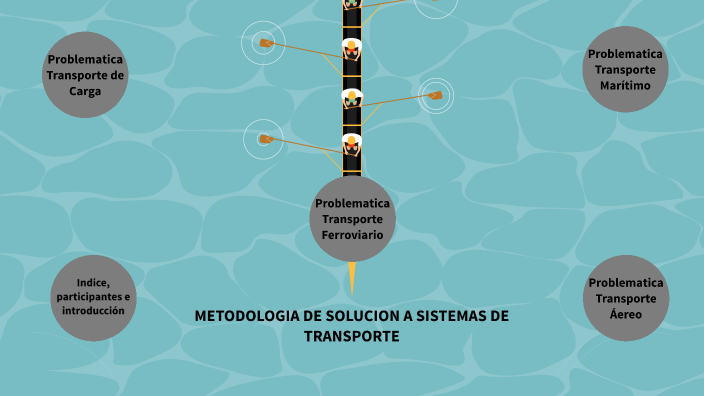 Metodos Para La Solucion De Problemas De Transporte