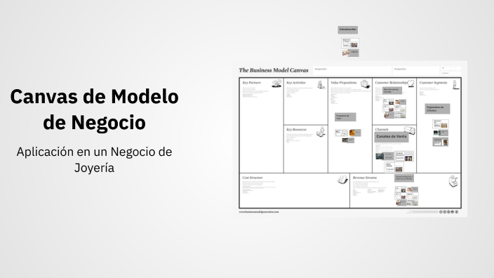 Canvas de Modelo de Negocio by Juan Pablo Perez Perez on Prezi
