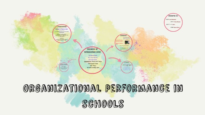 Organizational performance in schools by Sameera POkhrel on Prezi