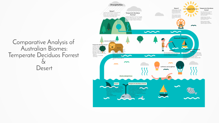 Comparative Graph Biomes Comparative Analysis of Australian Biomes by Vienna Duvoid on Prezi