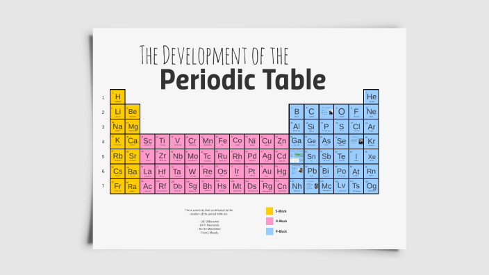 The Development of the Periodic Table Presentation by Jensen Adams on Prezi