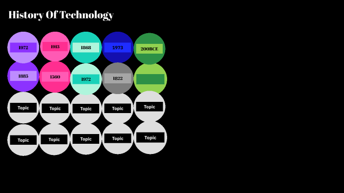 History Of Technology by Hawraa Saab on Prezi