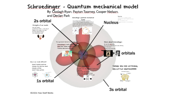 schrodingers quantum mechanical model