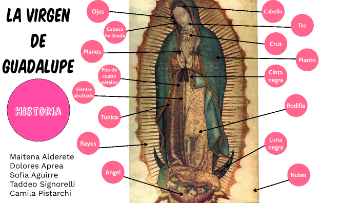 virgen de guadalupe by Dolores Aprea on Prezi