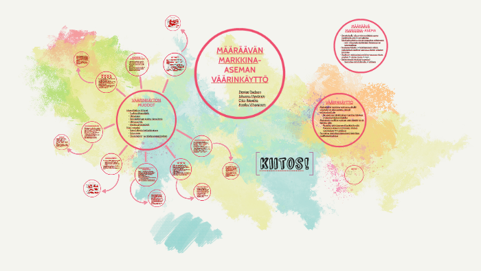 MÄÄRÄÄVÄN MARKKINA-ASEMAN VÄÄRINKÄYTTÖ by Johanna Hyvönen on Prezi Next